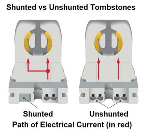 electrical tombstone boxes|shunted vs non tombstones.